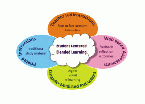 blended_-learning1